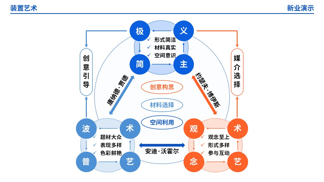 61-2《装置艺术架构图》（蓝橙）第2页预览图