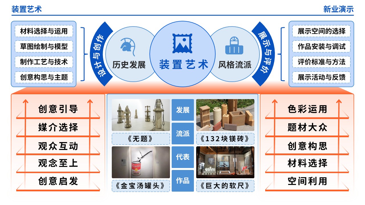 61-2《装置艺术架构图》（蓝橙）第3页预览图