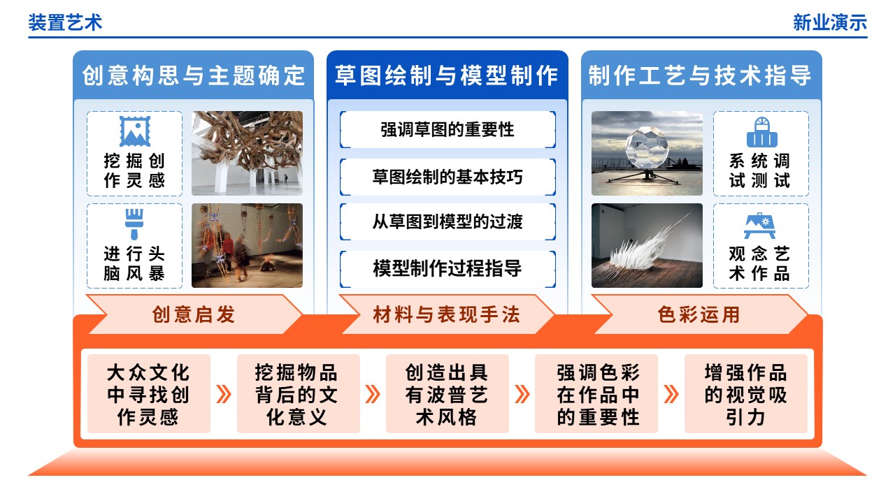 61-2《装置艺术架构图》（蓝橙）第5页预览图