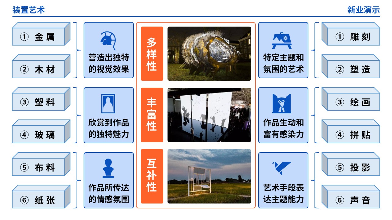 61-2《装置艺术架构图》（蓝橙）第9页预览图