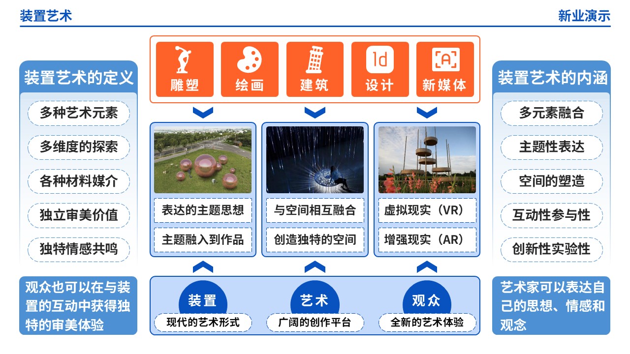 61-2《装置艺术架构图》（蓝橙）第12页预览图