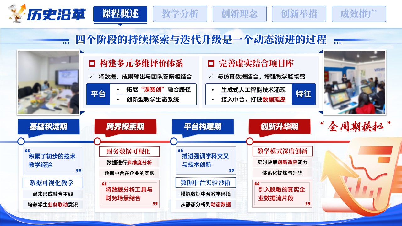 《数字引擎，业财融合》匠心筑梦领航未来 全国高校教师技能创新大赛第4页预览图
