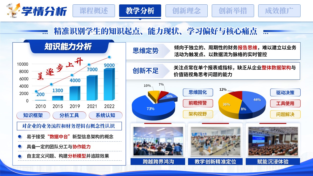 《数字引擎，业财融合》匠心筑梦领航未来 全国高校教师技能创新大赛第5页预览图