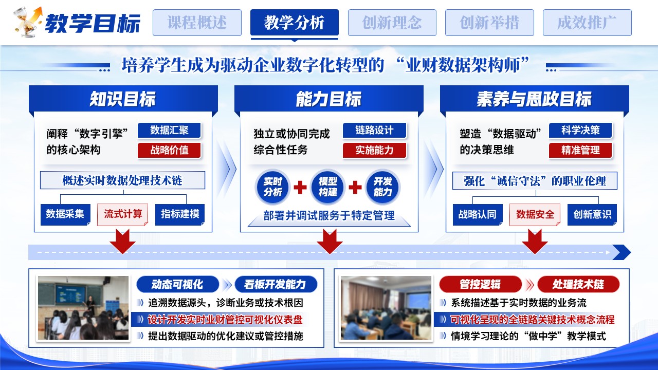 《数字引擎，业财融合》匠心筑梦领航未来 全国高校教师技能创新大赛第7页预览图