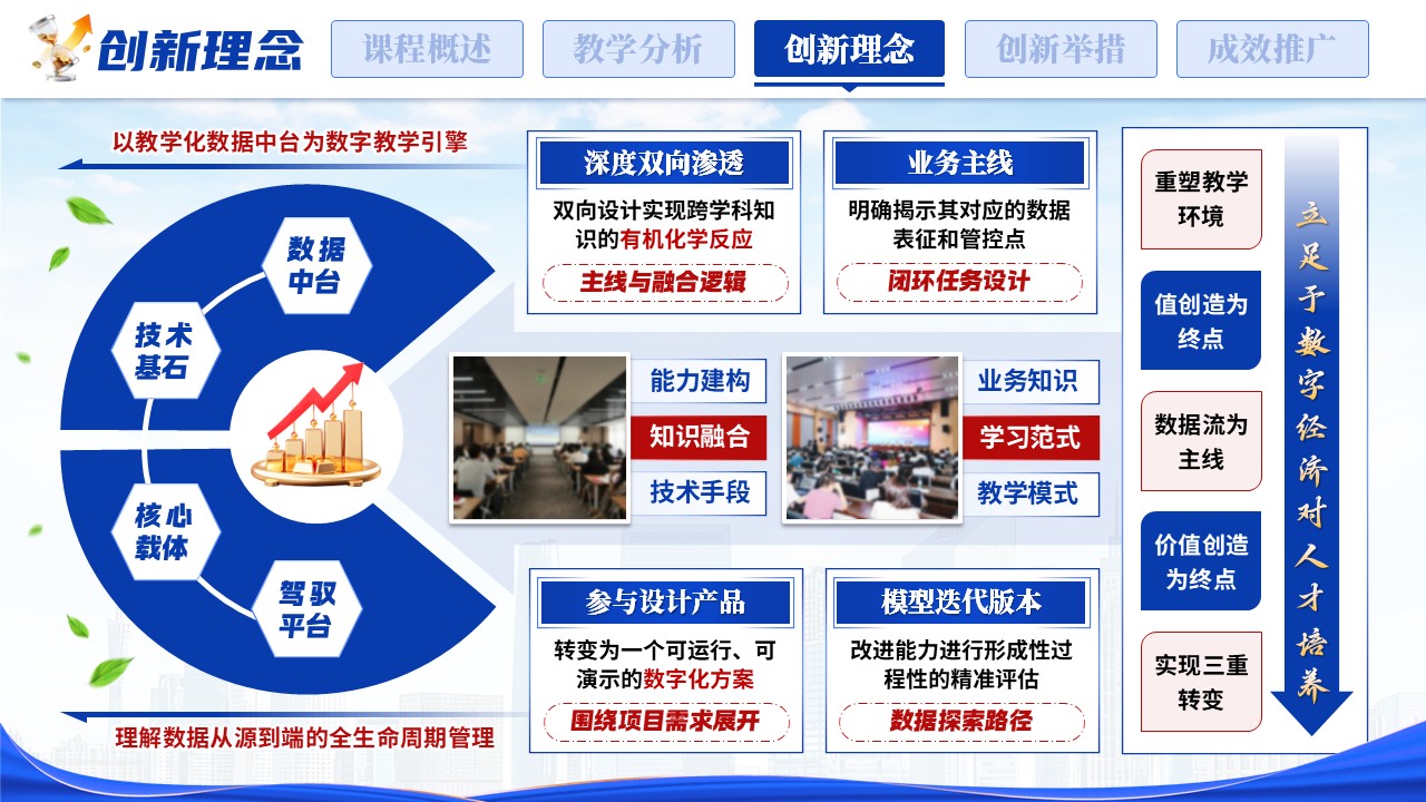 《数字引擎，业财融合》匠心筑梦领航未来 全国高校教师技能创新大赛第8页预览图