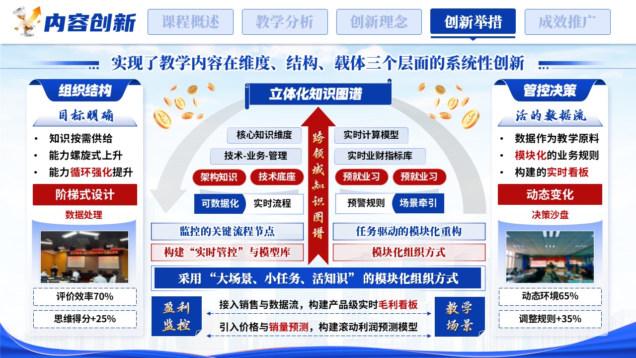 《数字引擎，业财融合》匠心筑梦领航未来 全国高校教师技能创新大赛第10页预览图