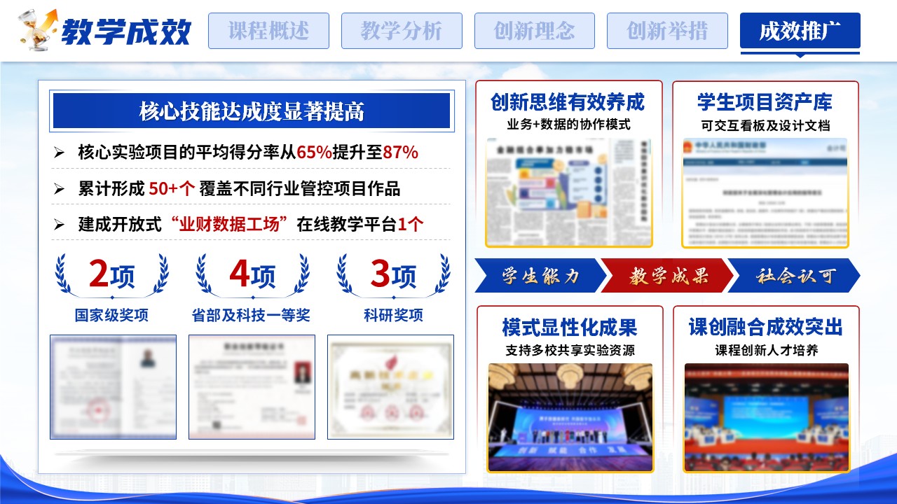 《数字引擎，业财融合》匠心筑梦领航未来 全国高校教师技能创新大赛第11页预览图