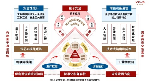 2-2科研架构图(量子通信-红蓝棕)