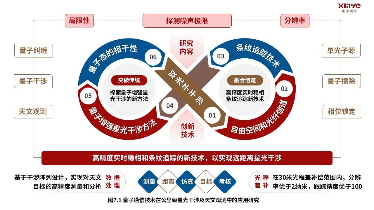 2-2科研架构图(量子通信-红蓝棕）第7页预览图