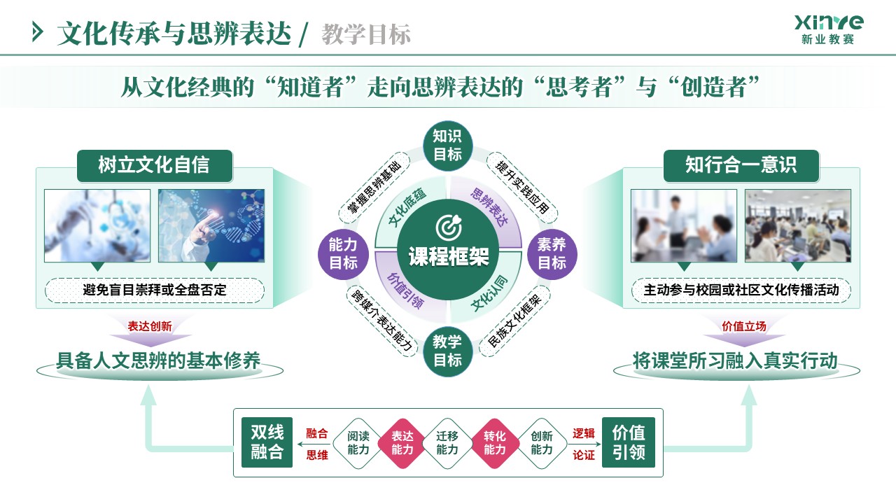 教学实施报告（文化传承与思辨表达-绿紫粉）