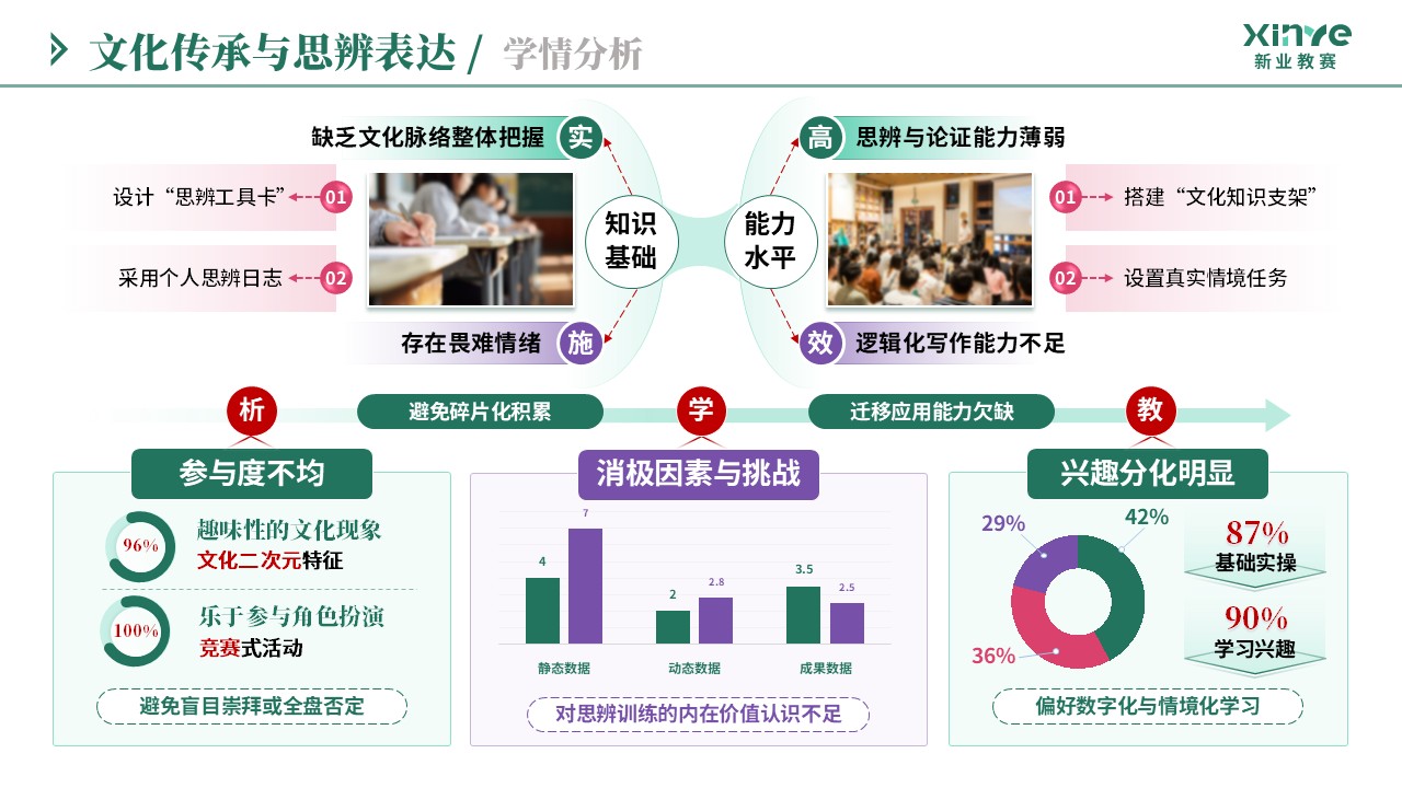 教学实施报告（文化传承与思辨表达-绿紫粉）第2页预览图