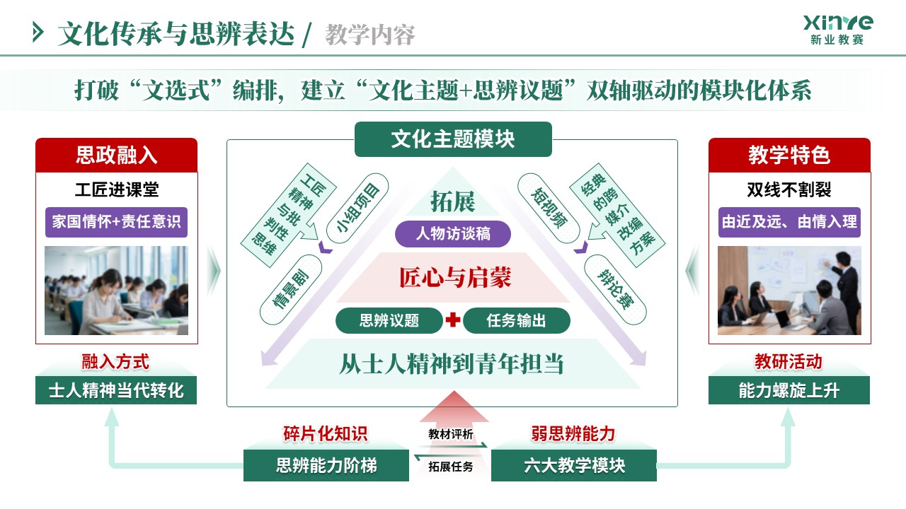 教学实施报告（文化传承与思辨表达-绿紫粉）第3页预览图