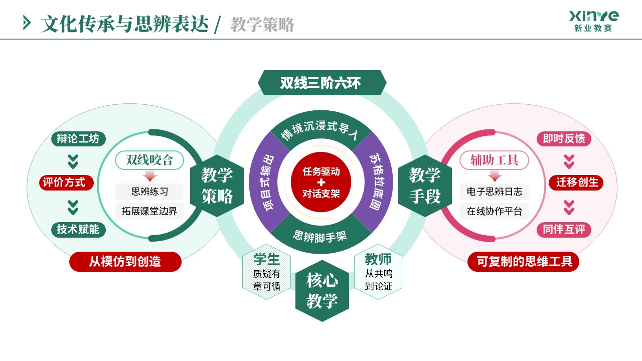 教学实施报告（文化传承与思辨表达-绿紫粉）第4页预览图