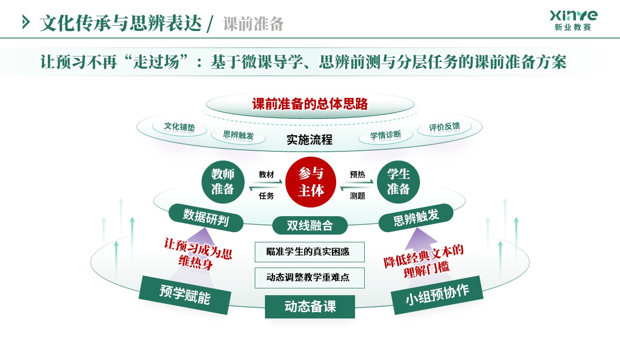 教学实施报告（文化传承与思辨表达-绿紫粉）第5页预览图
