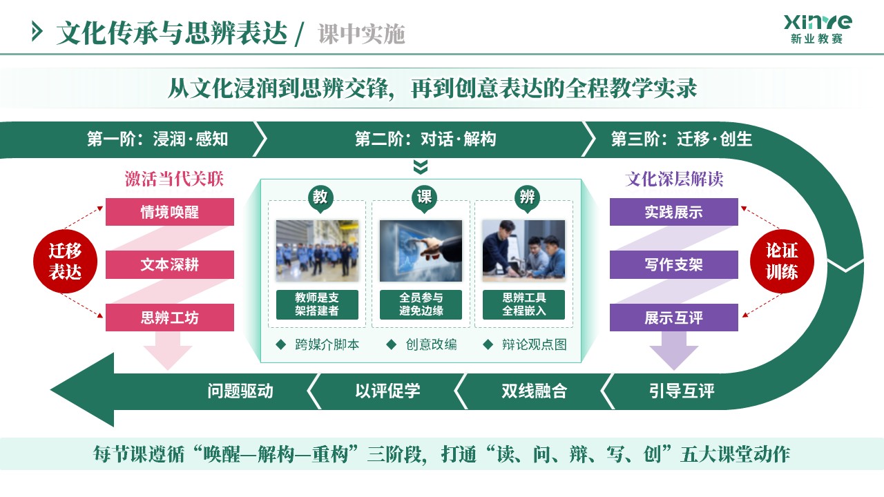教学实施报告（文化传承与思辨表达-绿紫粉）第6页预览图