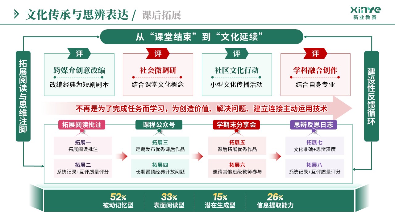 教学实施报告（文化传承与思辨表达-绿紫粉）第7页预览图