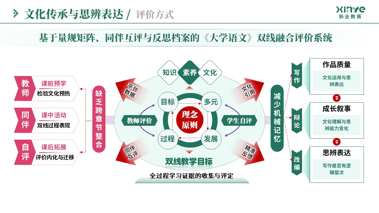 教学实施报告（文化传承与思辨表达-绿紫粉）第8页预览图