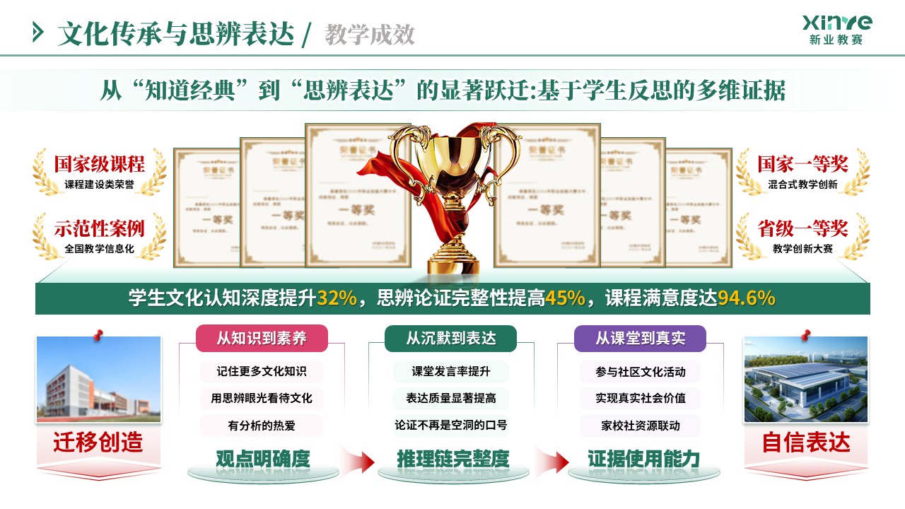 教学实施报告（文化传承与思辨表达-绿紫粉）第9页预览图