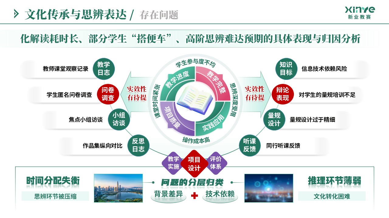 教学实施报告（文化传承与思辨表达-绿紫粉）第10页预览图