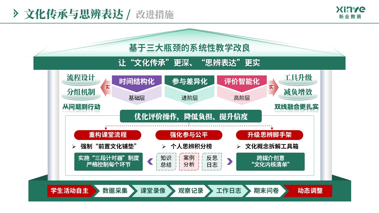 教学实施报告（文化传承与思辨表达-绿紫粉）第11页预览图