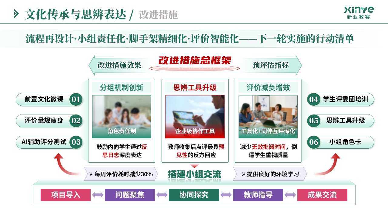 教学实施报告（文化传承与思辨表达-绿紫粉）第12页预览图
