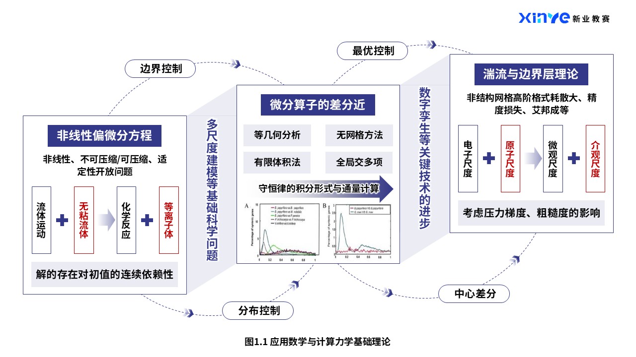 45-1科研绘图（数学力学-蓝色)第1页预览图