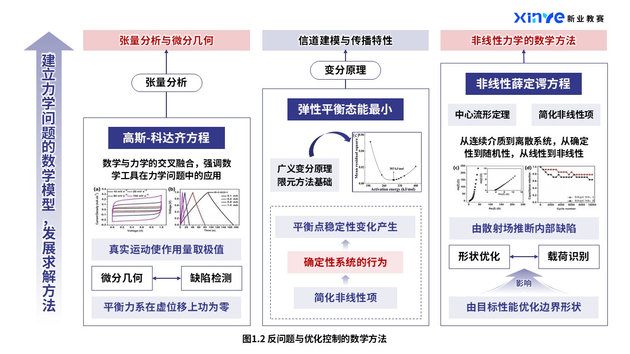 45-1科研绘图（数学力学-蓝色)第2页预览图