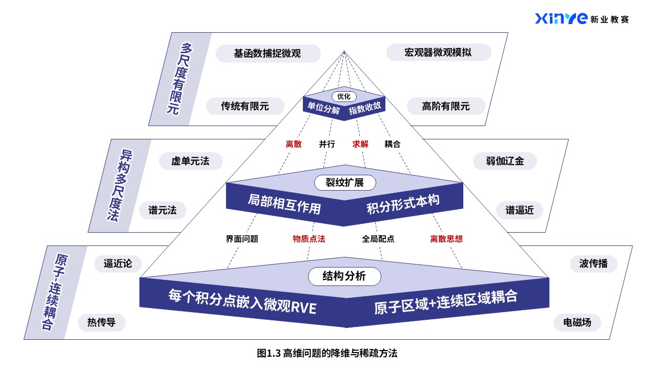 45-1科研绘图（数学力学-蓝色)第3页预览图