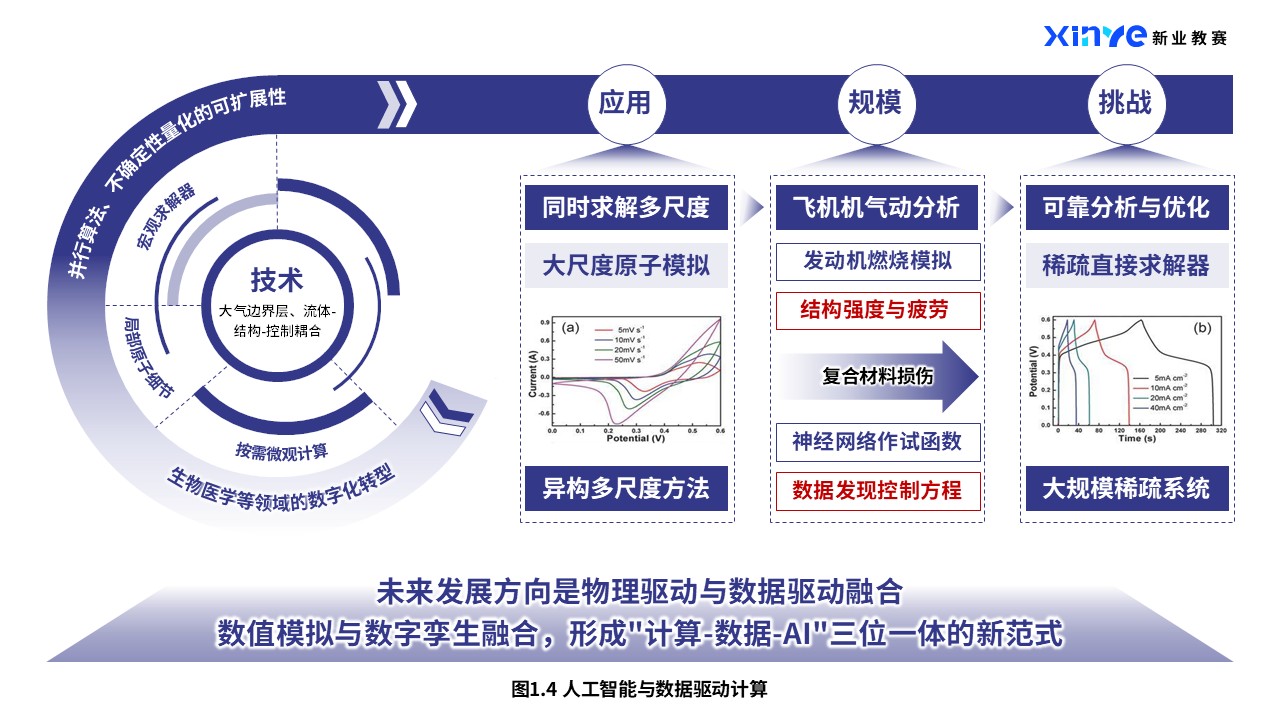 45-1科研绘图（数学力学-蓝色)第4页预览图