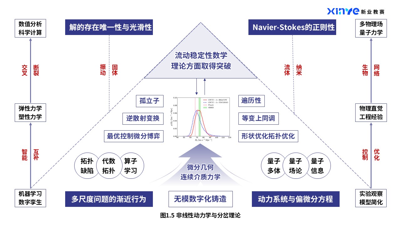 45-1科研绘图（数学力学-蓝色)第5页预览图