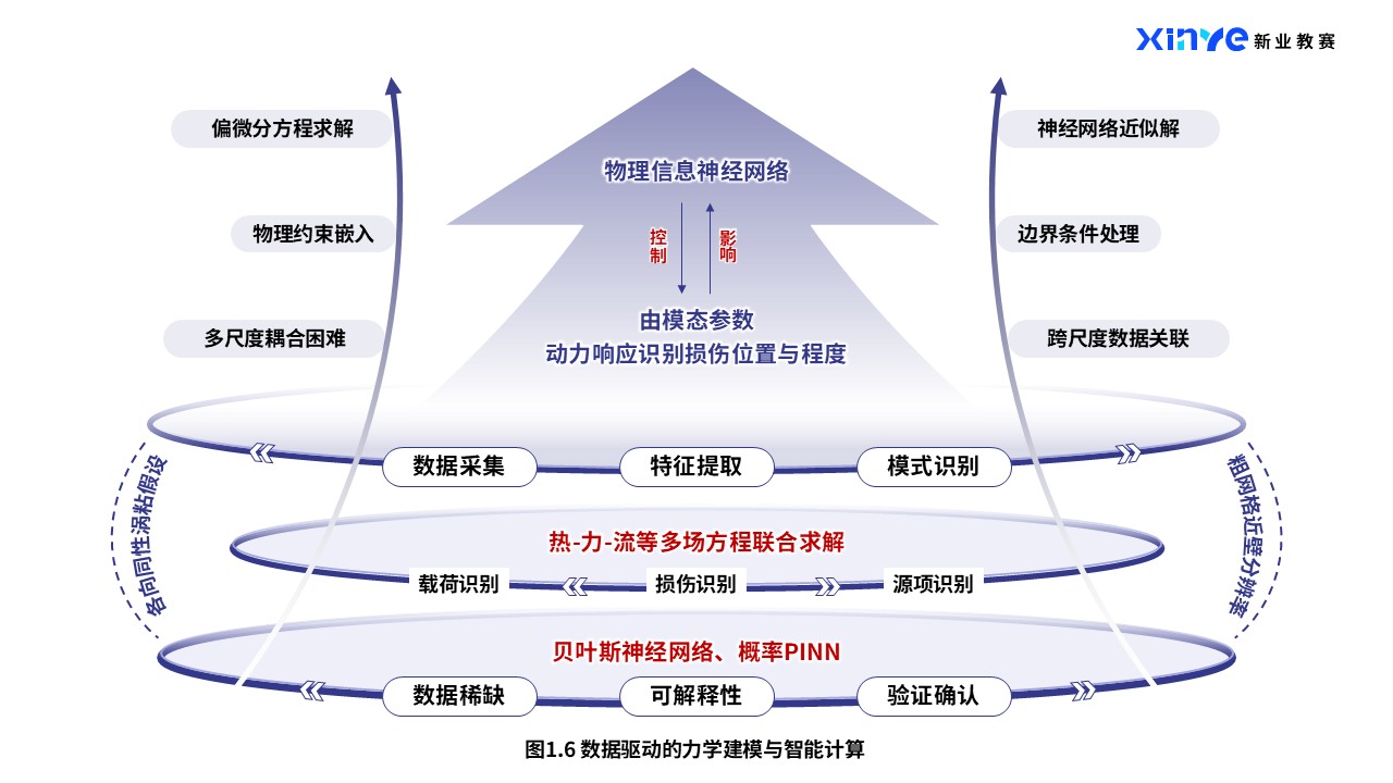 45-1科研绘图（数学力学-蓝色)第6页预览图