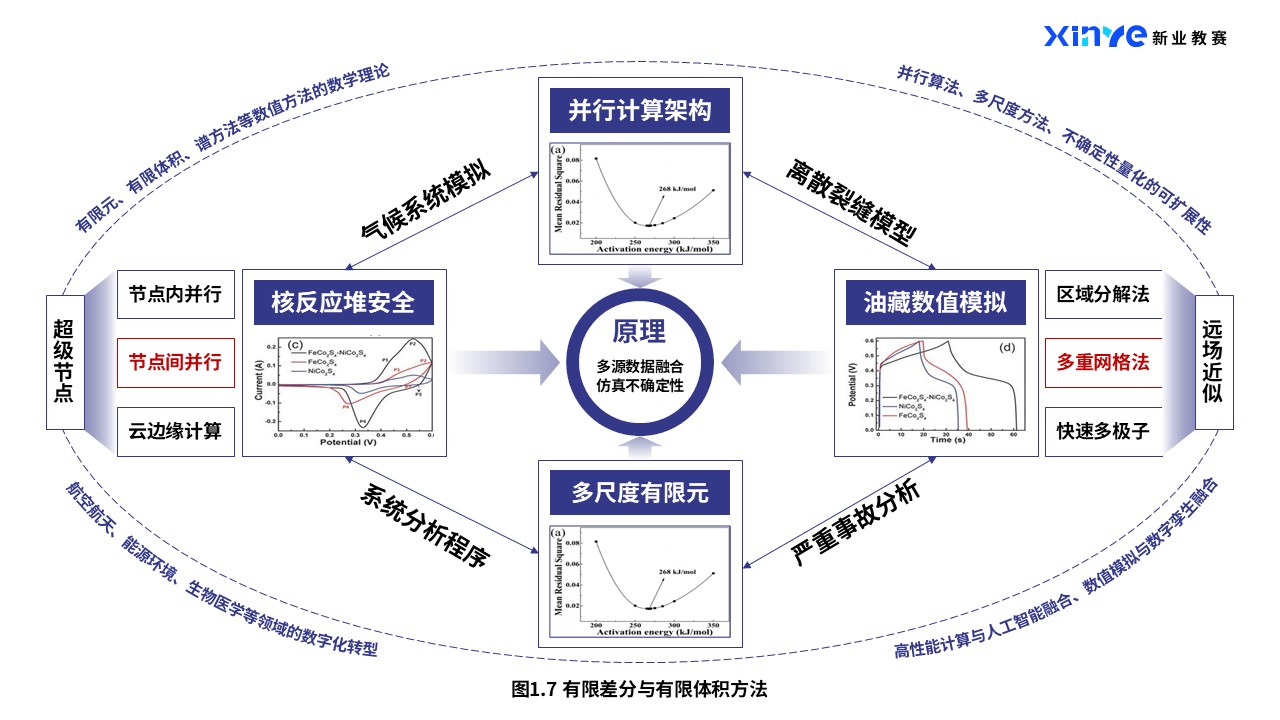 45-1科研绘图（数学力学-蓝色)第7页预览图