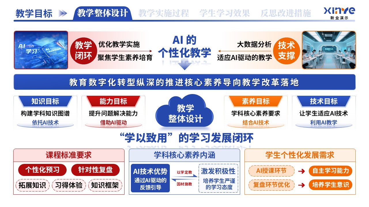教学实施报告（AI驱动的个性化教学-蓝红黄）第1页预览图