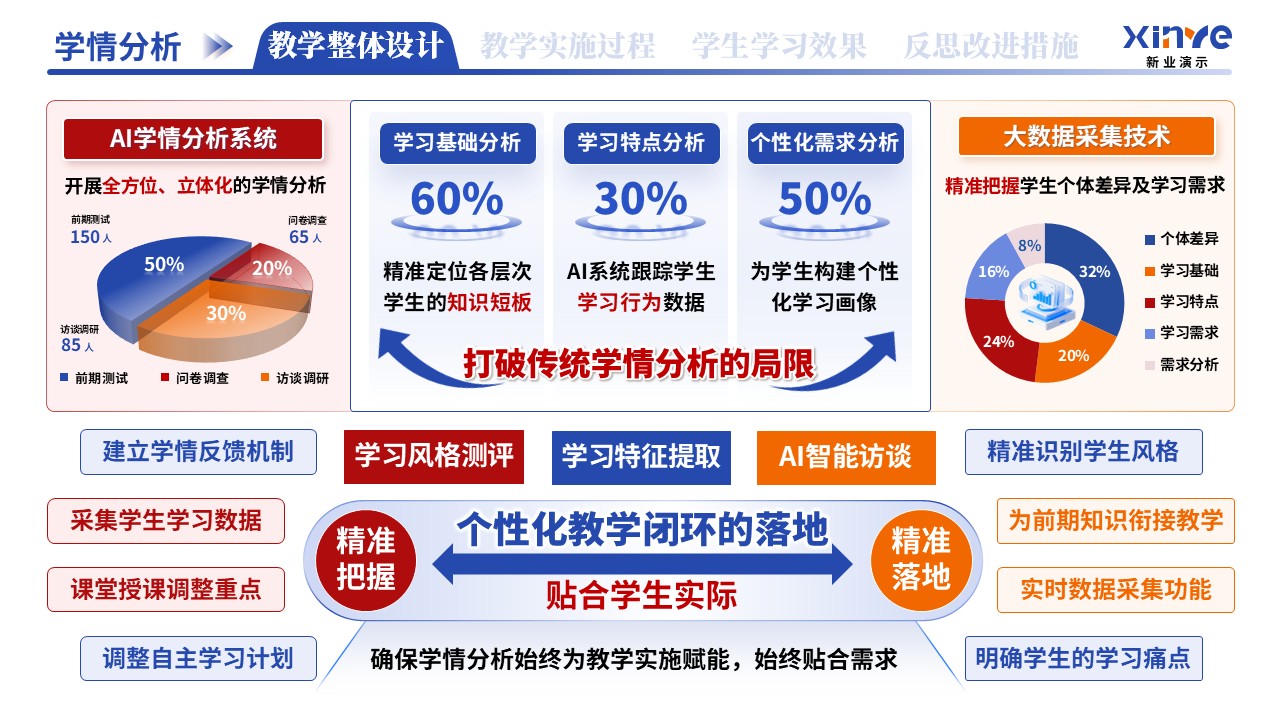 教学实施报告（AI驱动的个性化教学-蓝红黄）第2页预览图