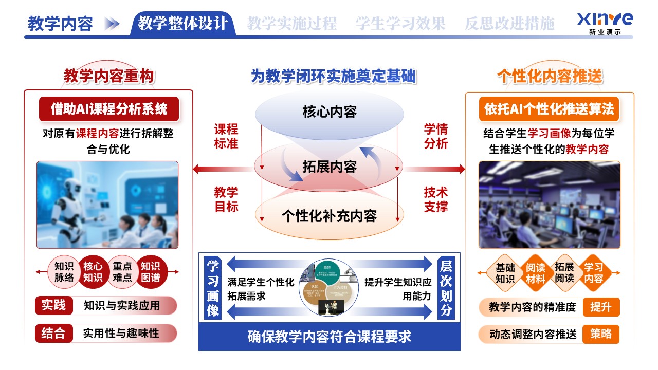 教学实施报告（AI驱动的个性化教学-蓝红黄）第3页预览图