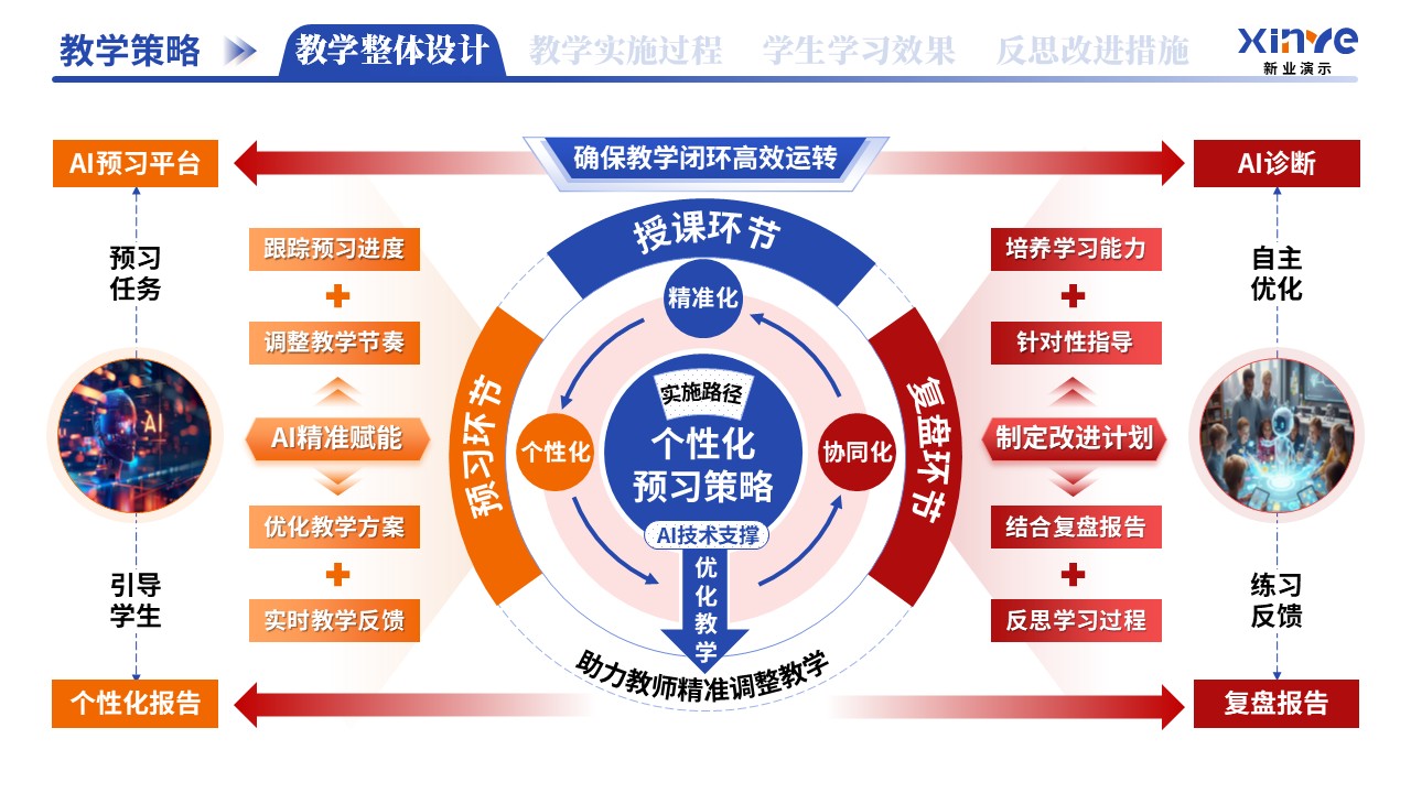 教学实施报告（AI驱动的个性化教学-蓝红黄）第4页预览图