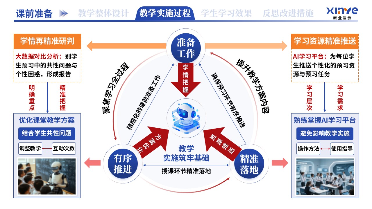 教学实施报告（AI驱动的个性化教学-蓝红黄）第5页预览图