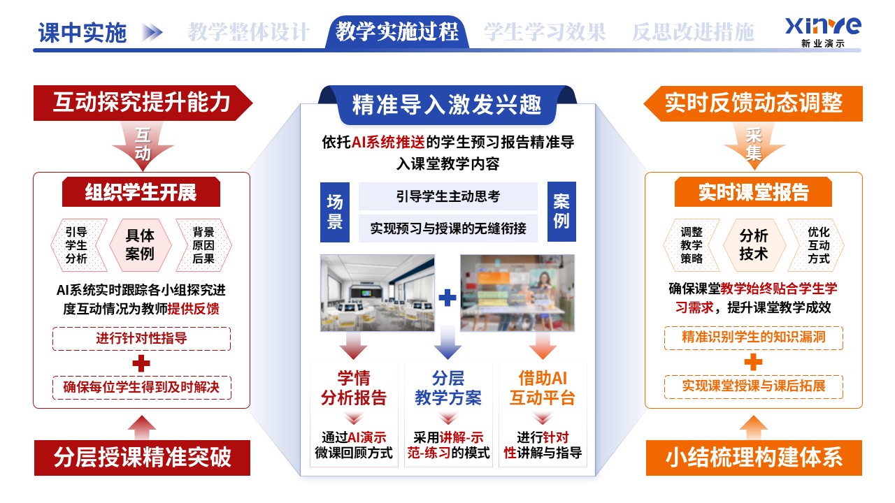 教学实施报告（AI驱动的个性化教学-蓝红黄）第6页预览图