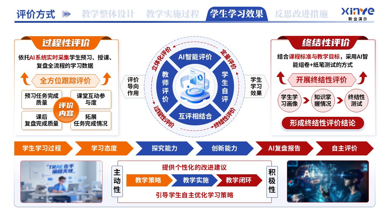 教学实施报告（AI驱动的个性化教学-蓝红黄）第8页预览图