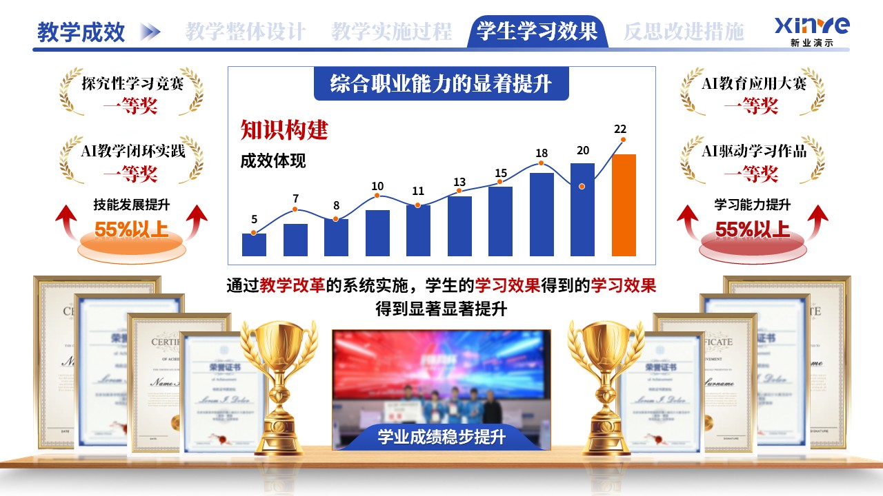 教学实施报告（AI驱动的个性化教学-蓝红黄）第9页预览图