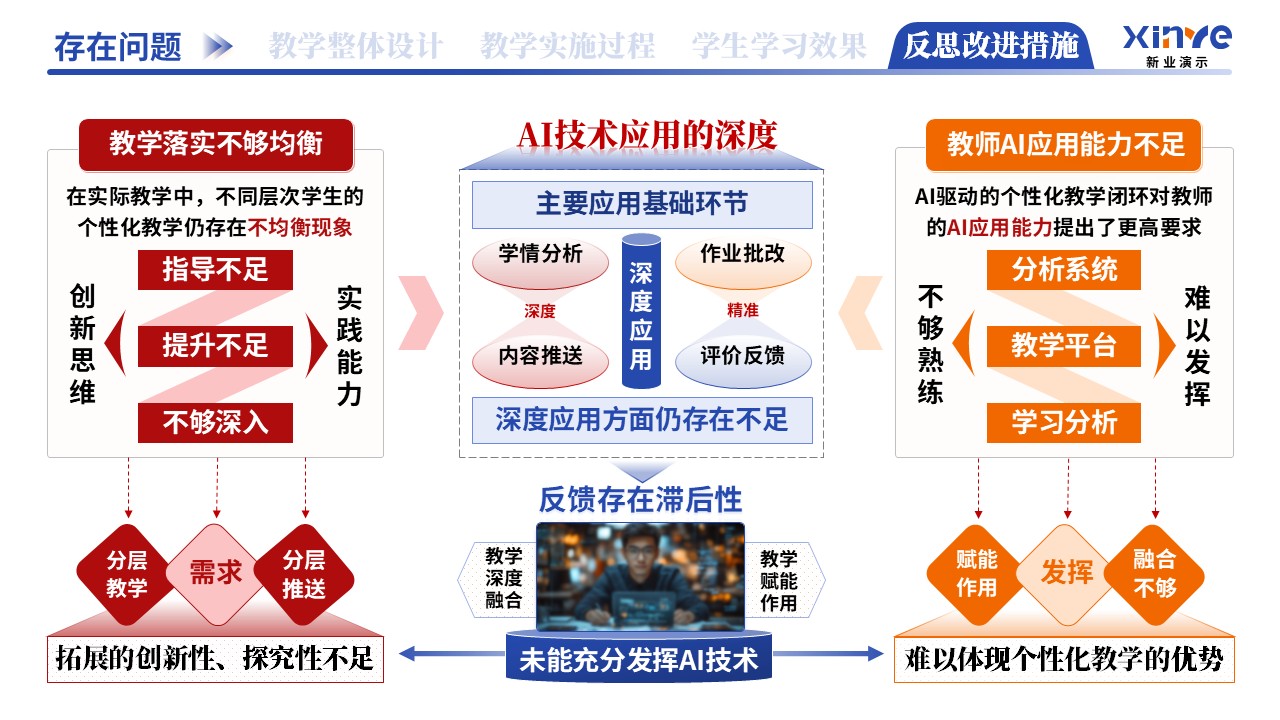 教学实施报告（AI驱动的个性化教学-蓝红黄）第10页预览图