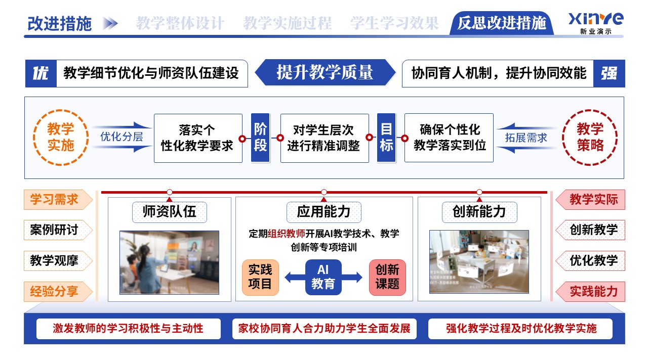 教学实施报告（AI驱动的个性化教学-蓝红黄）第12页预览图
