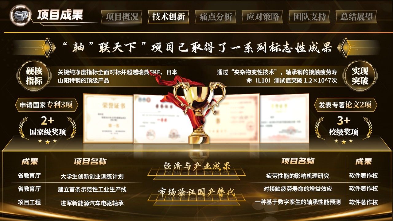 《轴联天下》大创赛第6页预览图