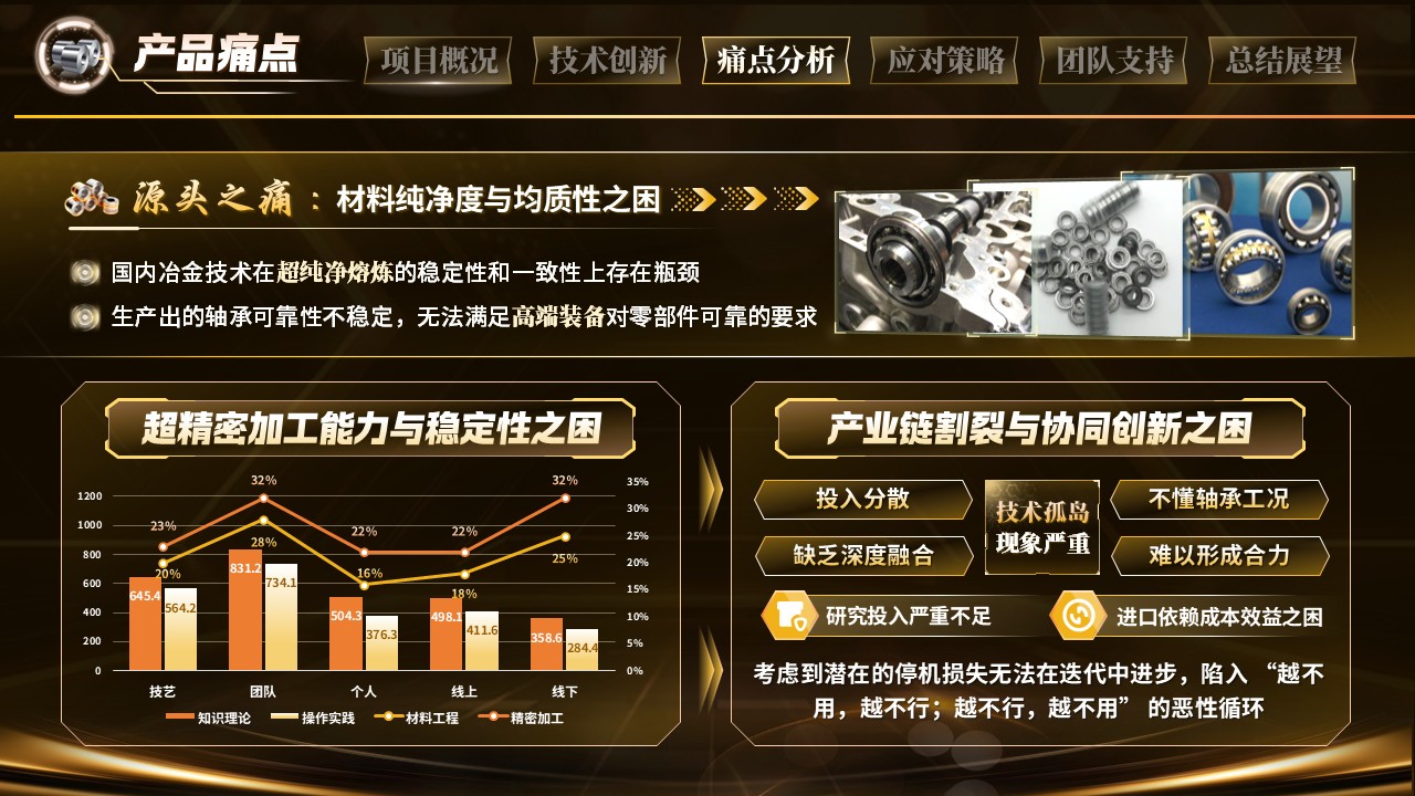 《轴联天下》大创赛第8页预览图