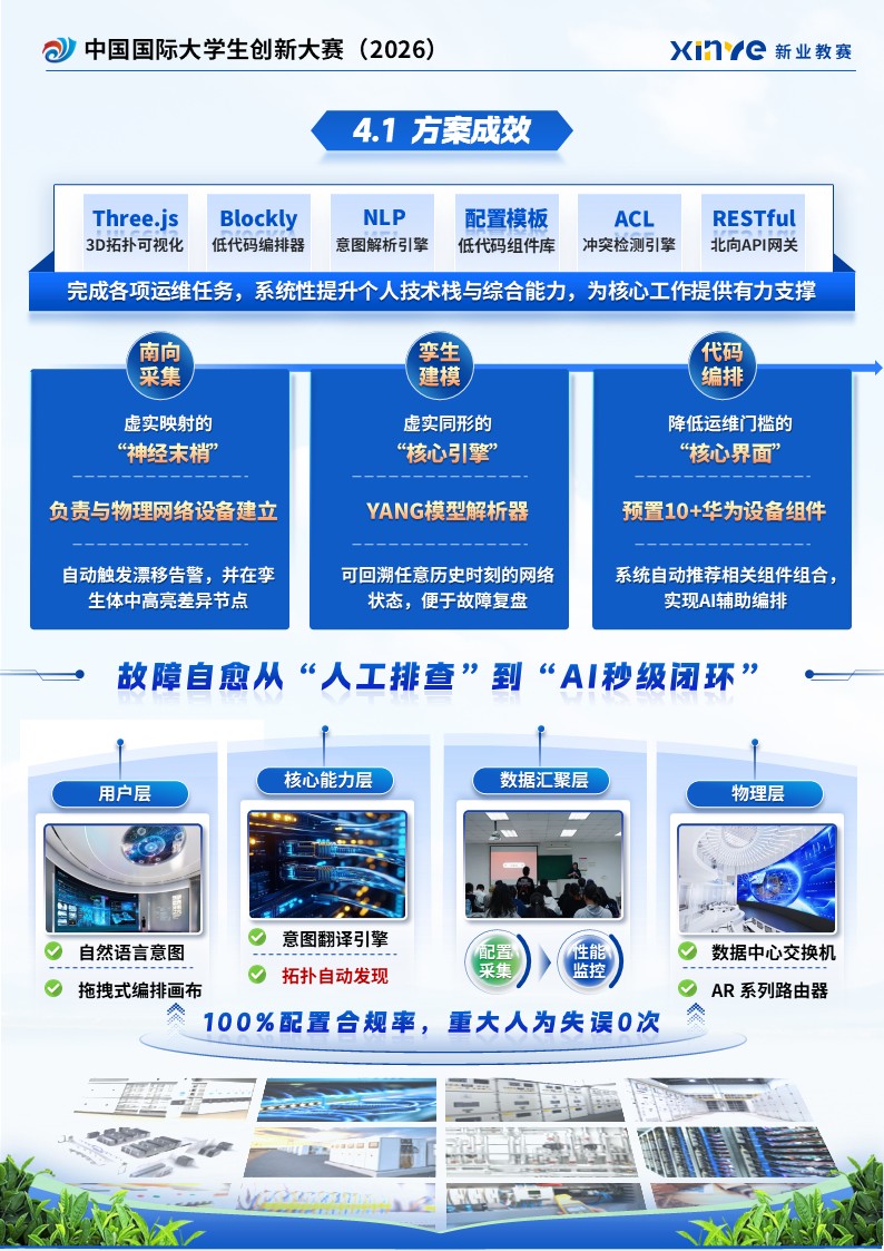 sc-项目计划书(易简慧联）第5页预览图