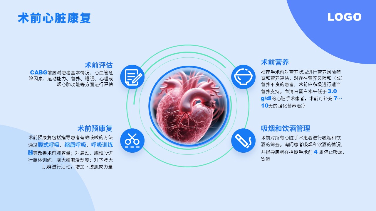 84-冠状动脉旁路移植术后分期不同康复类型第4页预览