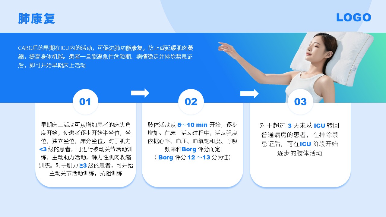 84-冠状动脉旁路移植术后分期不同康复类型第6页预览