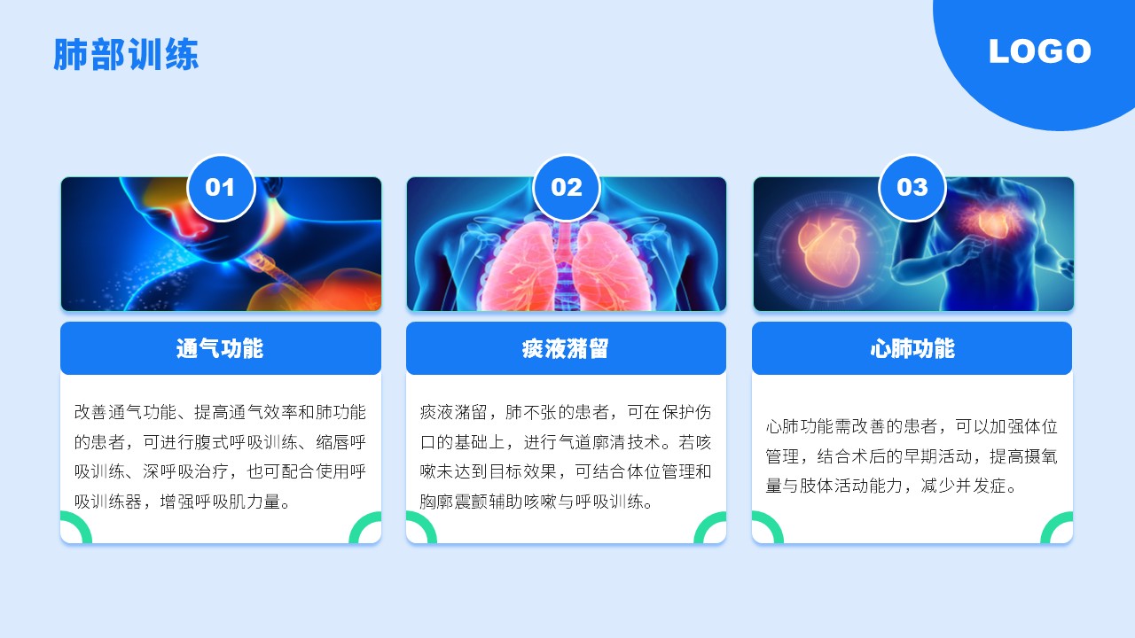 84-冠状动脉旁路移植术后分期不同康复类型第8页预览