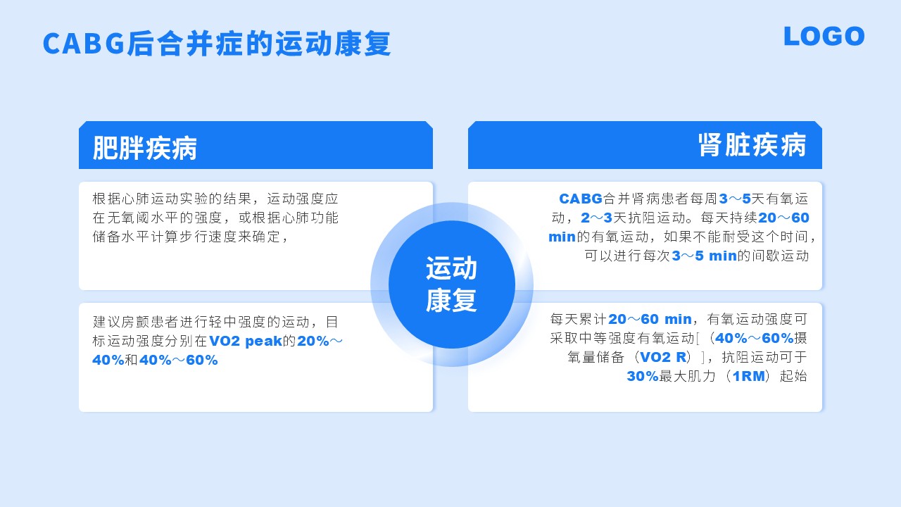 84-冠状动脉旁路移植术后分期不同康复类型第11页预览