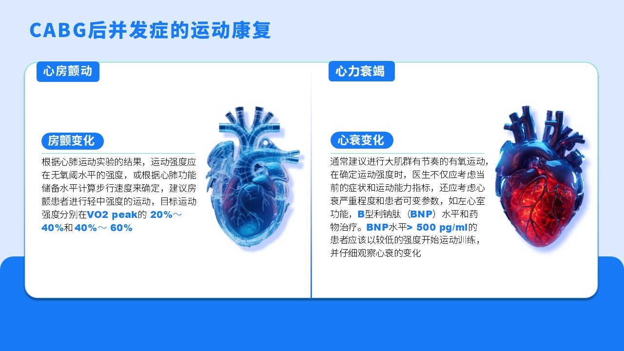 84-冠状动脉旁路移植术后分期不同康复类型第12页预览